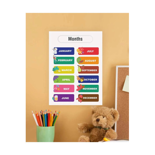 Months-Aylar Ingilizce Çocuk Eğitim Tekli Pvc Poster