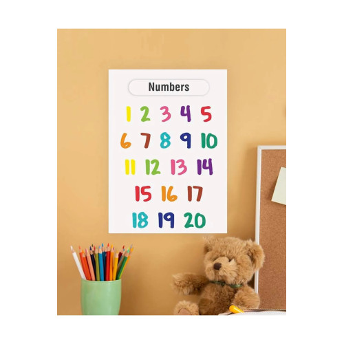 Numbers Sayılar Ingilizce Çocuk Eğitim Tekli Pvc Poster