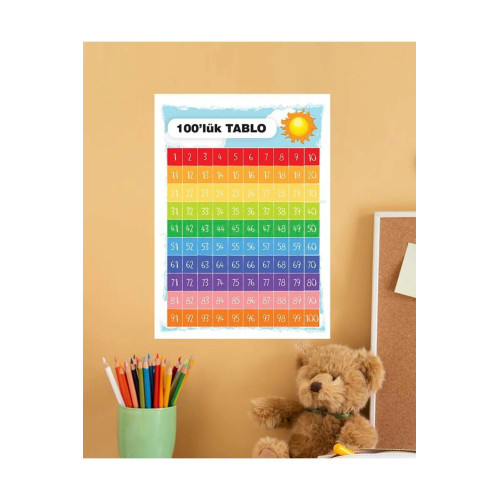 Matematik 100'lük Tablo Çocuk Türkçe Eğitim Pvc Poster